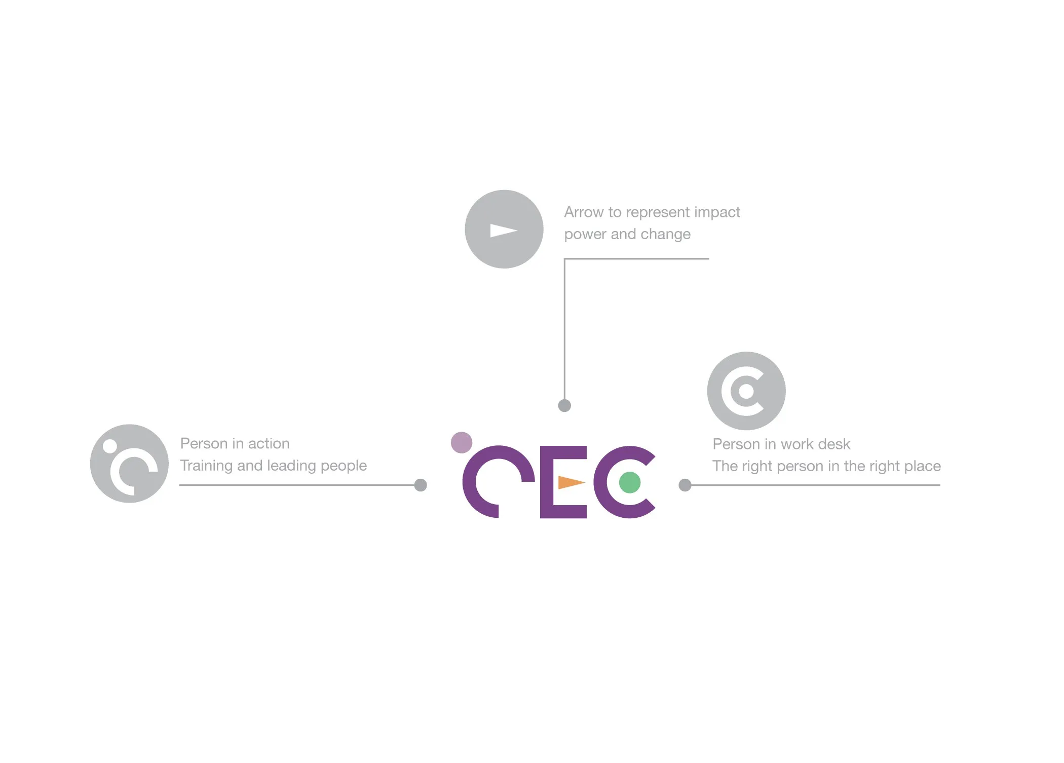 CEC logo concept sketch