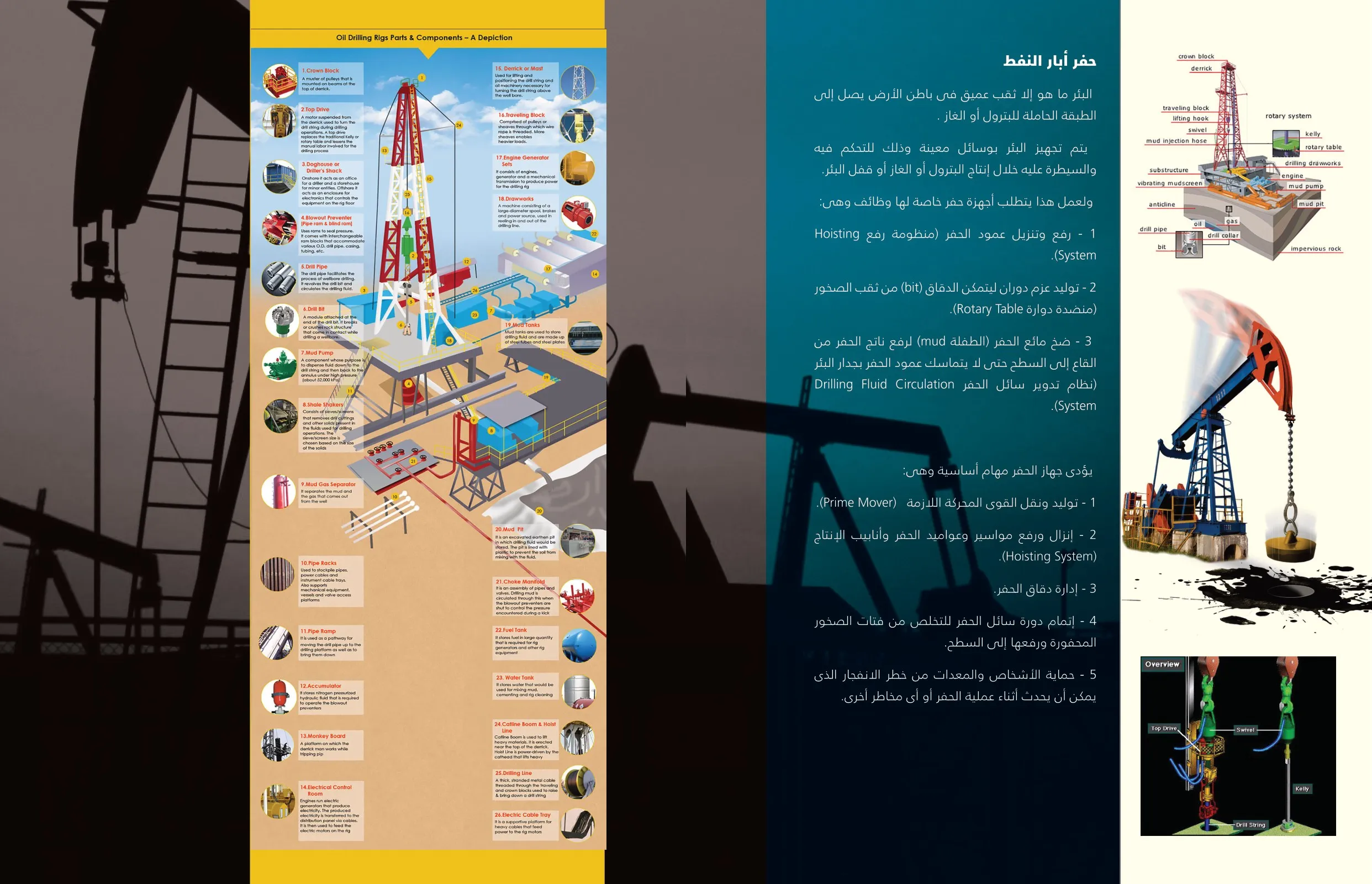 Brochure spread on well operations